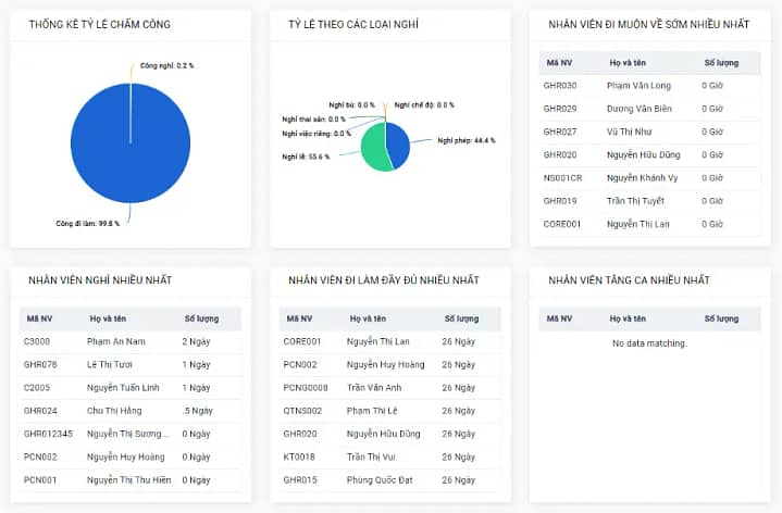 attendent-dashboard Tự động hóa chấm công