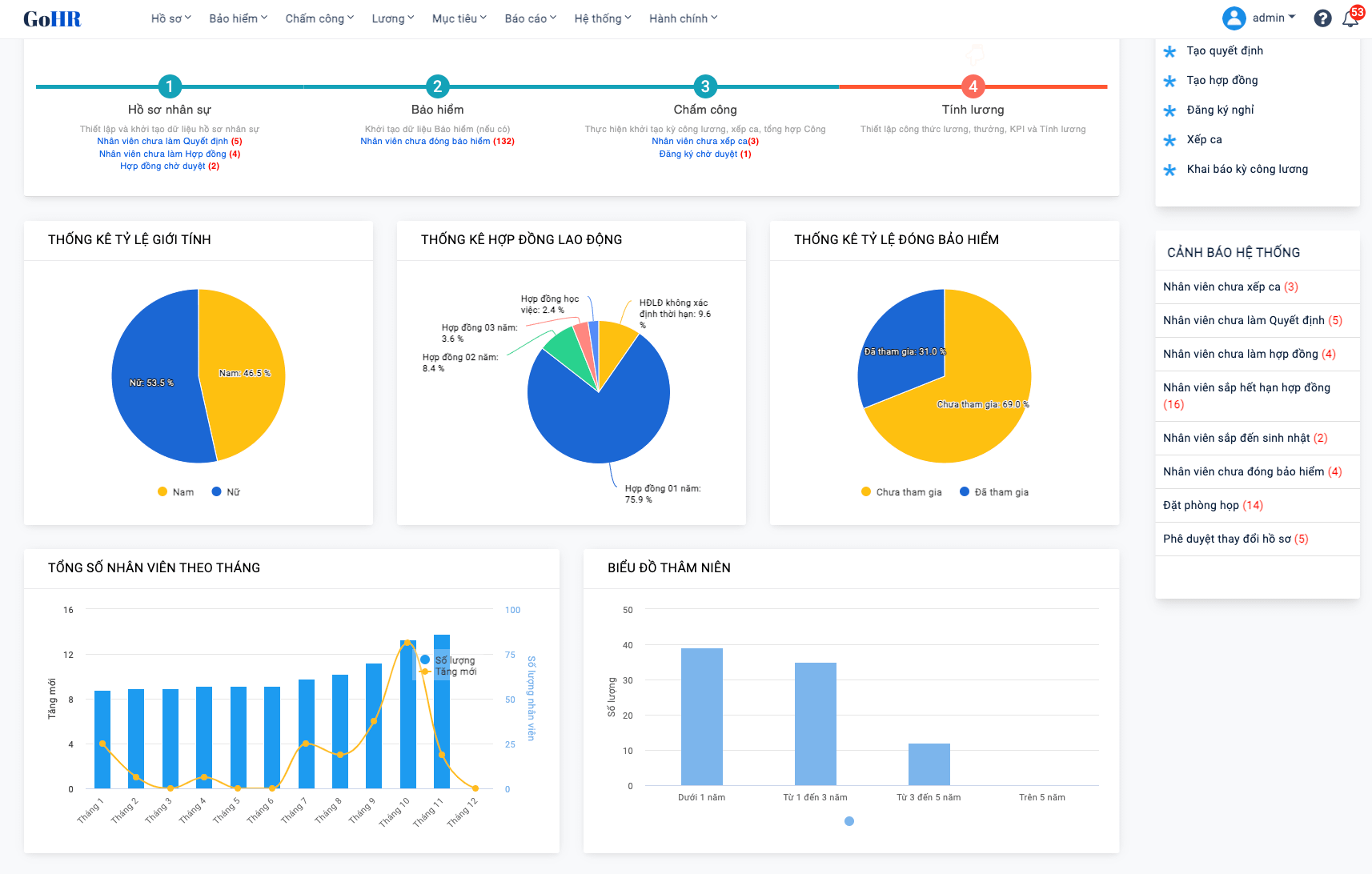 
Quản lý Hồ sơ 360